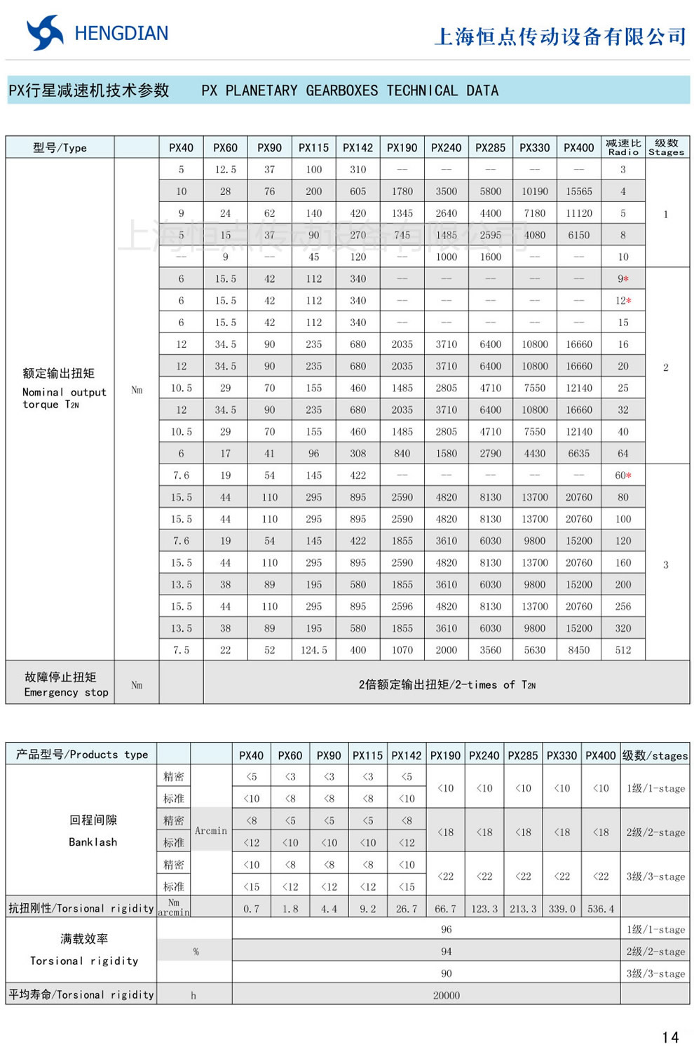 PX行星減速機技術參數及标準尺寸