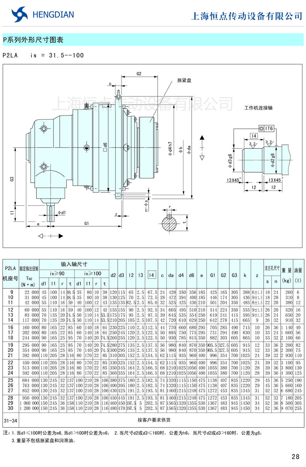 P系列外形尺寸圖表 P2LA(i=31.5-100)