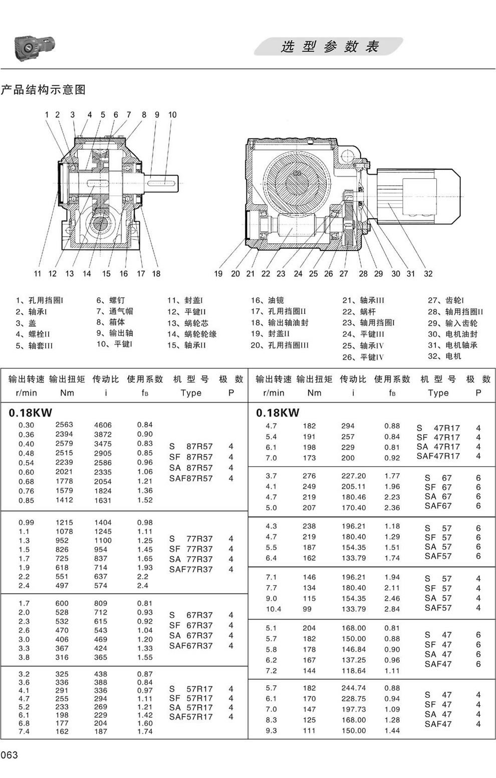 S系列減速機選型參數表-0.18KW
