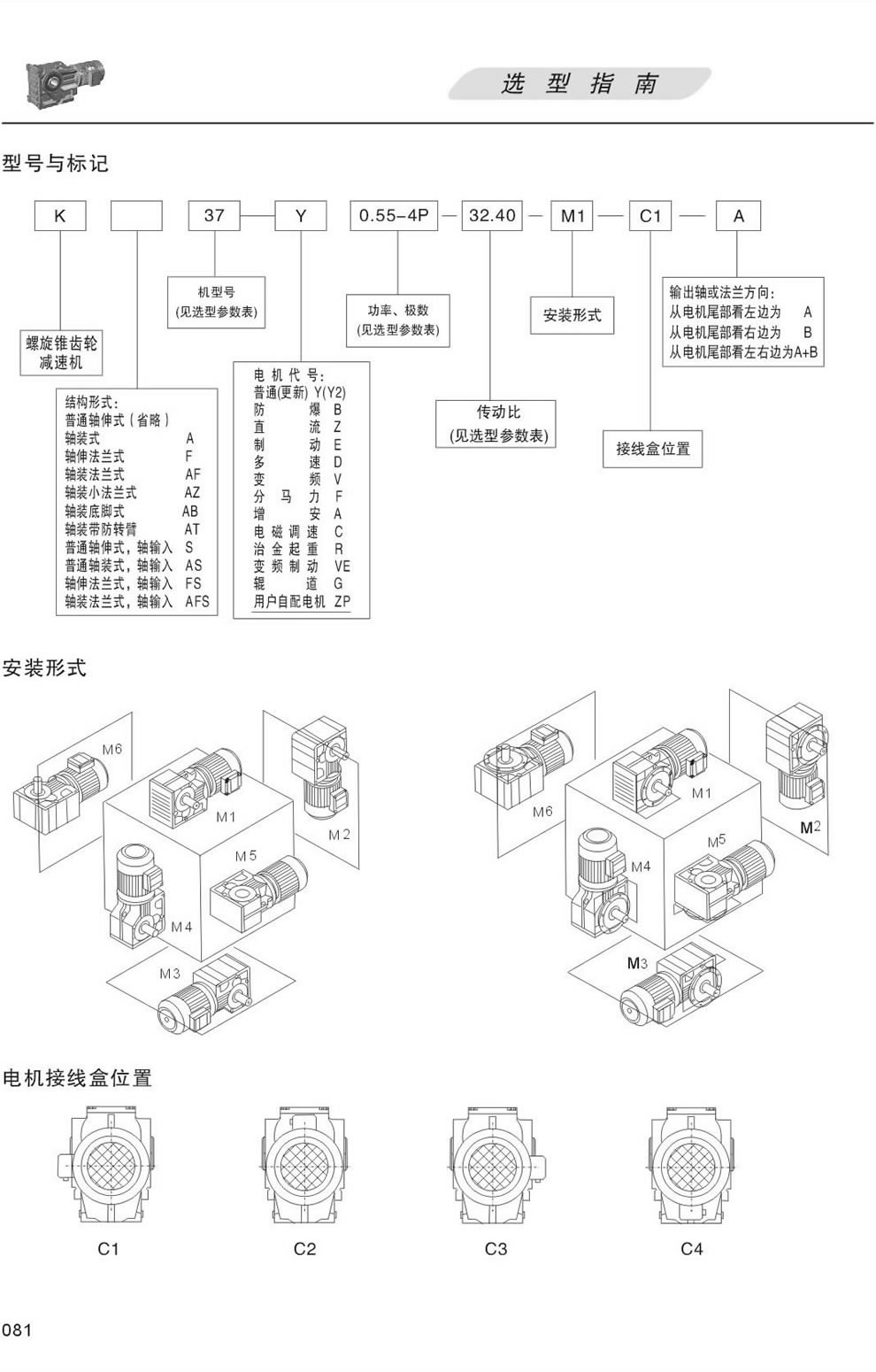 型号表示方法 安裝形式 接線盒位置