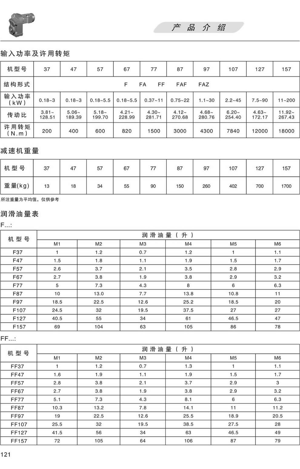 F系列減速機潤滑油量表