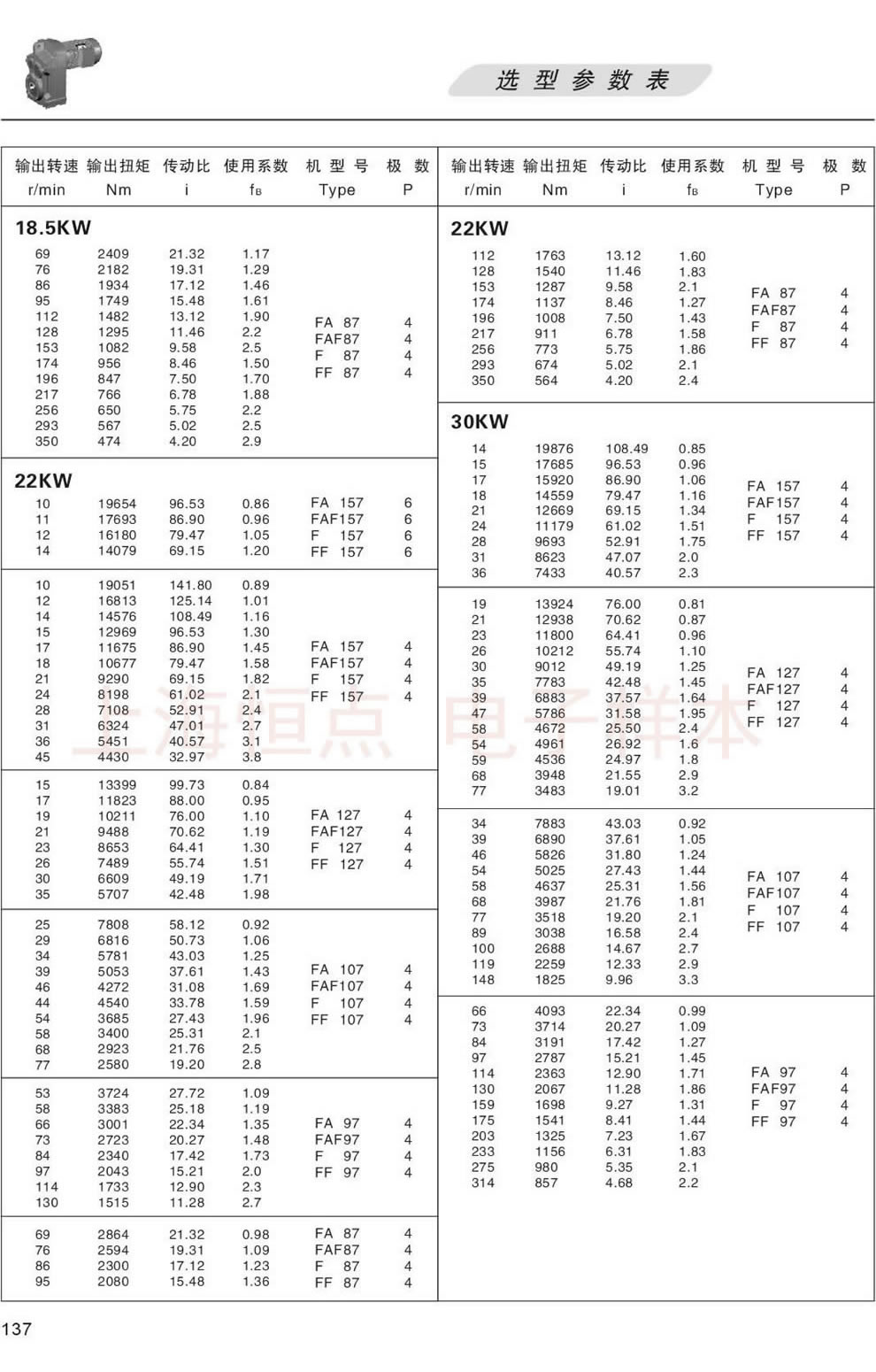F系列減速機選型參數表-22/30KW