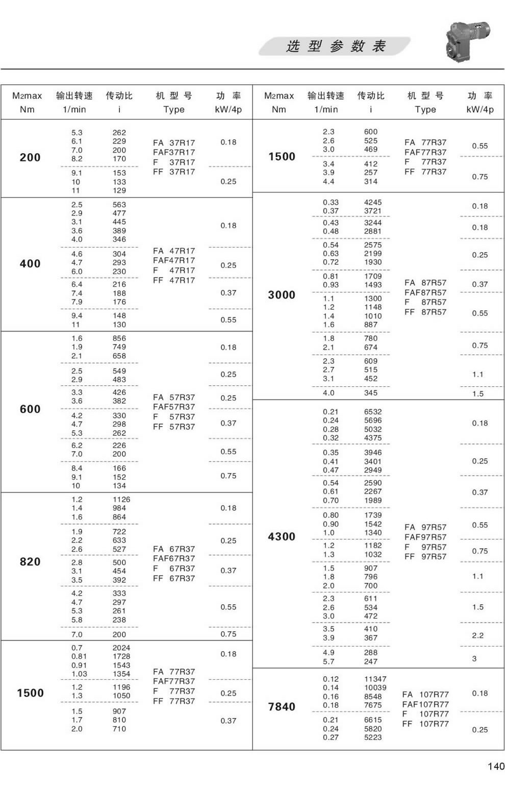F系列平行軸斜齒輪減速機—按扭矩選200 400 600 820 1550 3000 4300N.m
