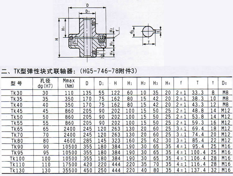 TK型彈性塊式聯軸器外形尺寸