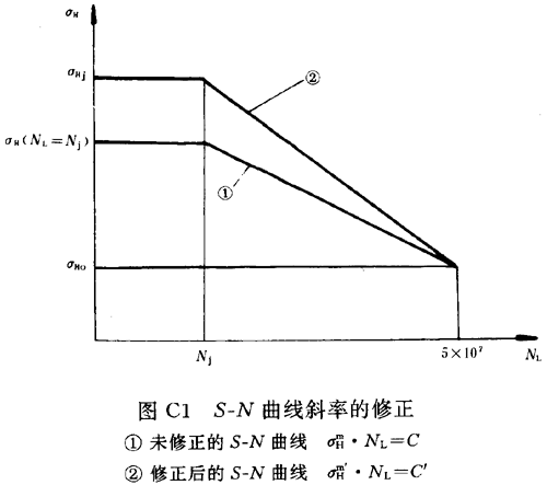 齒輪接觸疲勞強度試驗方法附錄