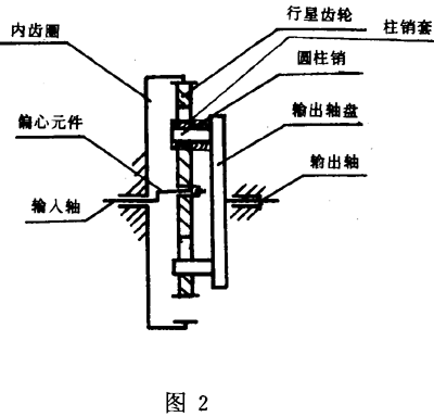 行星傳動基本術語少齒差行星齒輪傳動（少齒差傳動）
