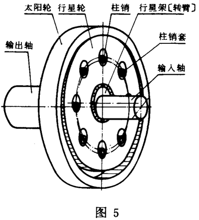 擺線針輪行星傳動 基本術語一般定義