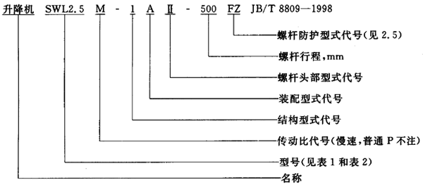 SWL蝸輪螺杆升降機範圍、型式