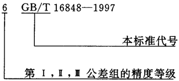 蝸杆副的側隙規定、圖樣标注