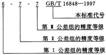 蝸杆副的側隙規定、圖樣标注