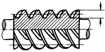 圓柱蝸杆、蝸輪術語及代号圓柱蝸杆