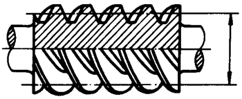 圓柱蝸杆、蝸輪術語及代号圓柱蝸杆