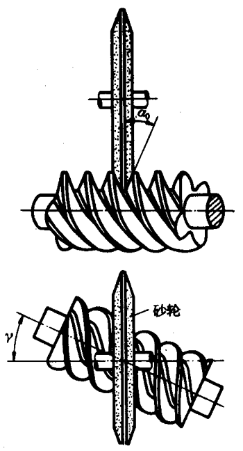 圓柱蝸杆、蝸輪術語及代号圓柱蝸杆