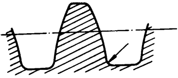 圓柱蝸杆、蝸輪術語及代号圓柱蝸杆