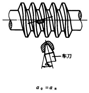 圓柱蝸杆、蝸輪術語及代号圓柱蝸杆