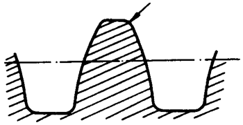 圓柱蝸杆、蝸輪術語及代号圓柱蝸杆