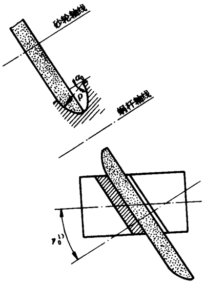 圓柱蝸杆、蝸輪術語及代号圓柱蝸杆