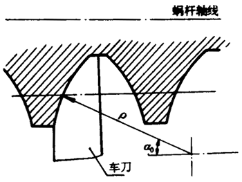 圓柱蝸杆、蝸輪術語及代号圓柱蝸杆