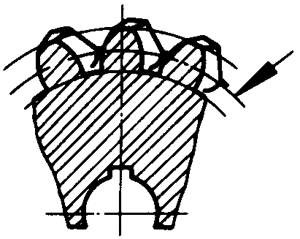圓柱蝸杆、蝸輪術語及代号蝸輪