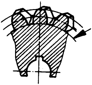 圓柱蝸杆、蝸輪術語及代号蝸輪