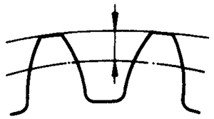 圓柱蝸杆、蝸輪術語及代号蝸輪