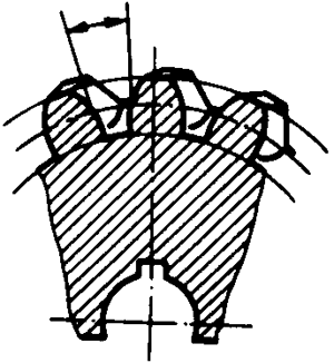 圓柱蝸杆、蝸輪術語及代号蝸輪