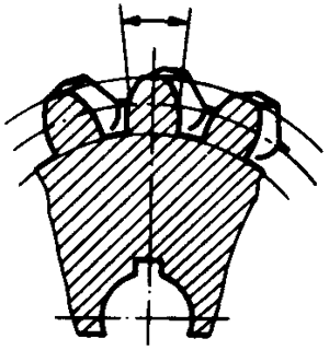 圓柱蝸杆、蝸輪術語及代号蝸輪