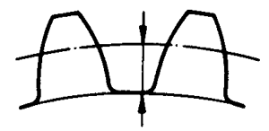 圓柱蝸杆、蝸輪術語及代号蝸輪
