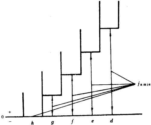 小模數圓柱蝸杆、蝸輪精度側隙