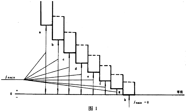 圓柱蝸杆、蝸輪精度蝸杆傳動的側隙規定