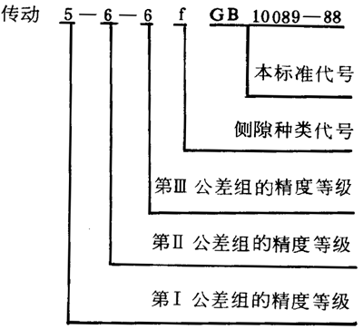 圓柱蝸杆、蝸輪精度圖樣标注