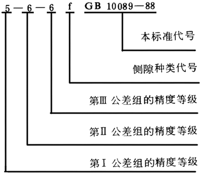 圓柱蝸杆、蝸輪精度圖樣标注
