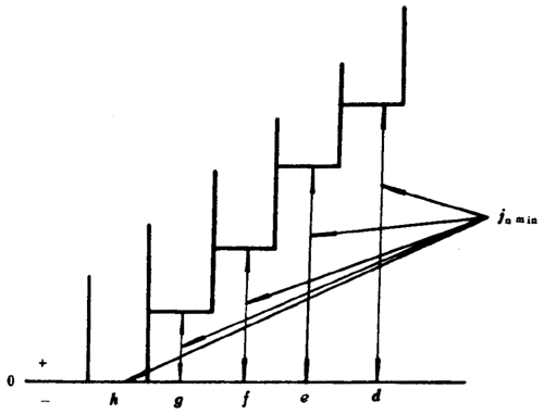 小模數錐齒輪精度側隙、圖樣标注