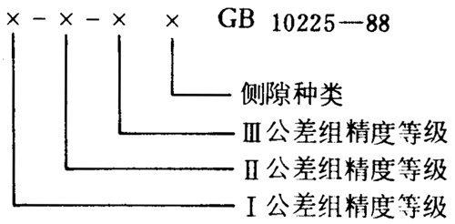 小模數錐齒輪精度側隙、圖樣标注