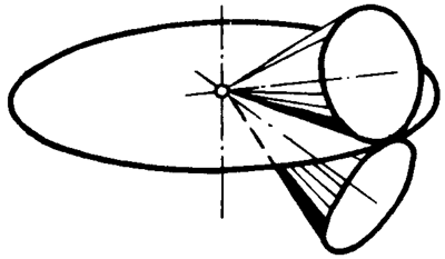 錐齒輪和準雙曲面齒輪術語點、曲線和曲面