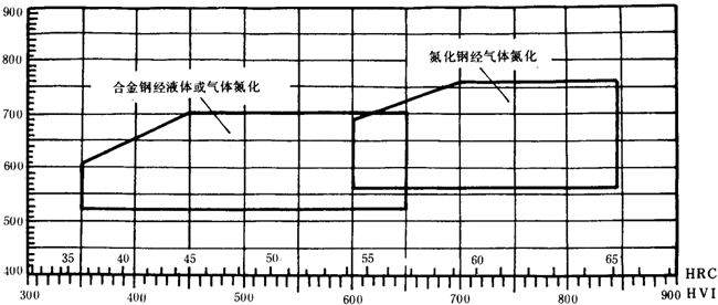 雙圓弧圓柱齒輪承載能力計算方法附錄