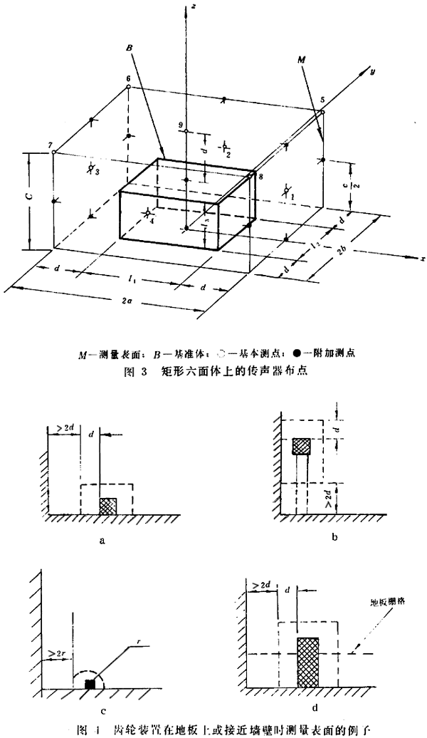 齒輪裝置噪聲及功率級測定方法測試儀器、測試對象