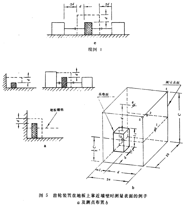 齒輪裝置噪聲及功率級測定方法測試儀器、測試對象