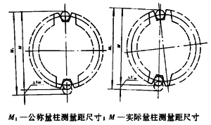 小模數漸開線圓柱齒輪精度定義及代号