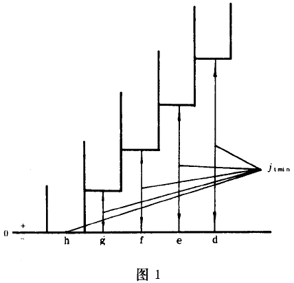 小模數漸開線圓柱齒輪精度公差與檢驗、側隙