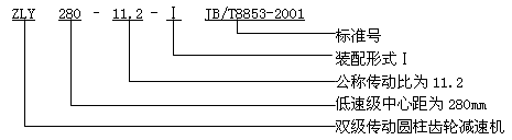 ZLY、ZLZ圓柱齒輪減速機概述及特點、型号、規格及其表示方法
