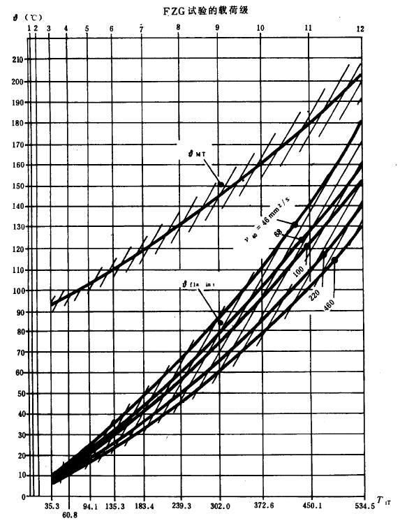 錐齒輪膠合承載能力計算方法有關參數和系數