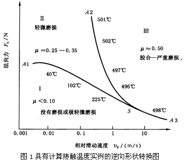 圓柱齒輪、錐齒輪和準雙曲面齒輪膠合承載能力計算方法第1部分：閃溫法膠合和磨損