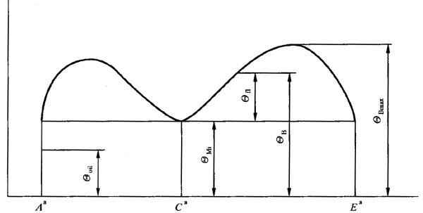 圓柱齒輪、錐齒輪和準雙曲面齒輪膠合承載能力計算方法第1部分：閃溫法基本公式