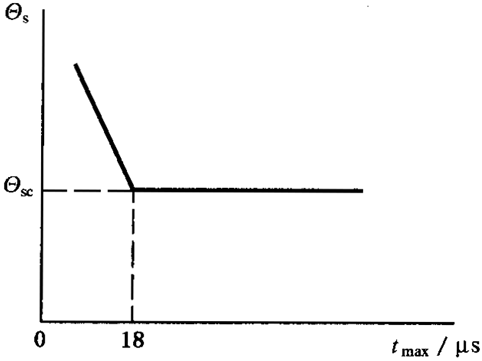 圓柱齒輪、錐齒輪和準雙曲面齒輪膠合承載能力計算方法第1部分：閃溫法膠合溫度和安全性