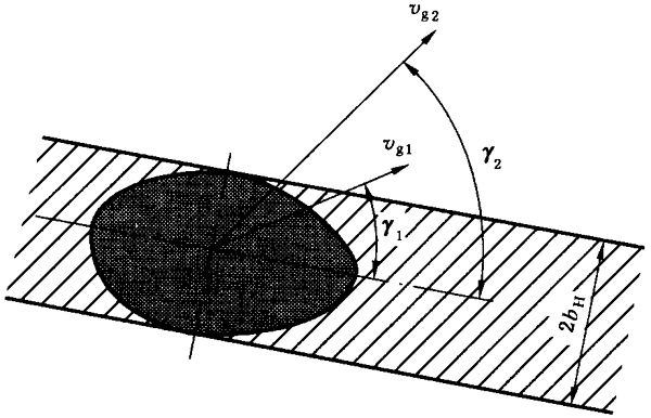 圓柱齒輪、錐齒輪和準雙曲面齒輪膠合承載能力計算方法第1部分：閃溫法附錄