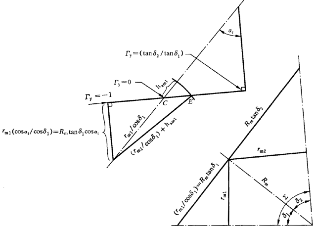 圓柱齒輪、錐齒輪和準雙曲面齒輪膠合承載能力計算方法第1部分：閃溫法附錄