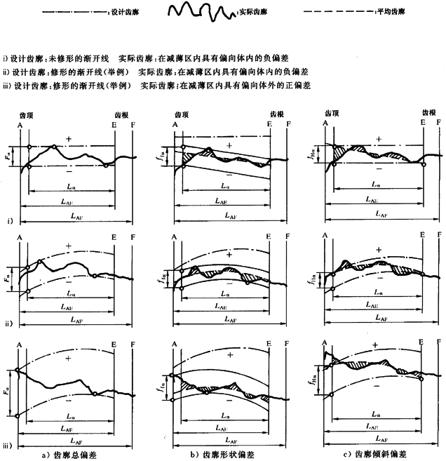 漸開線圓柱齒輪 精度 第1部分：輪齒同側齒面偏差的定義和允許值定義