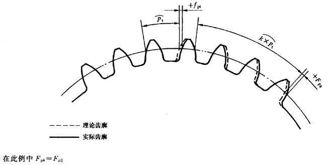 漸開線圓柱齒輪 精度 第1部分：輪齒同側齒面偏差的定義和允許值定義
