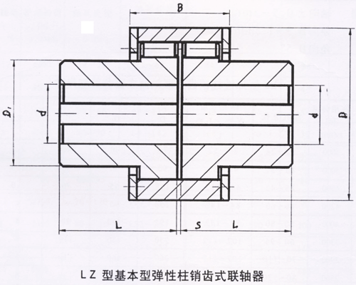 LZ型彈性柱銷齒式聯軸器